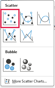 Insert Scatter gallery with the markers-only Scatter option