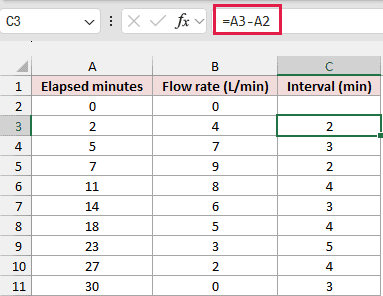 Excel formula calculating unequal time intervals from adjacent readings
