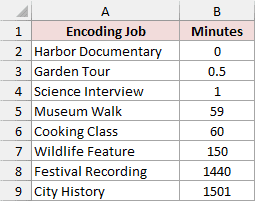 Encoding-job durations exported as numeric minutes