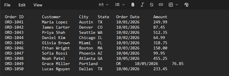 Copied order records appear in Notepad with tabs separating each column.