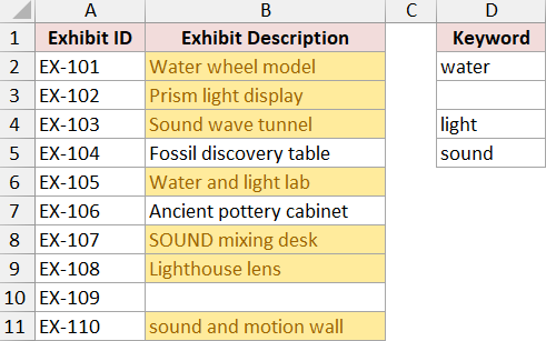 Seven exhibit descriptions highlighted by the water, light, and sound rules.