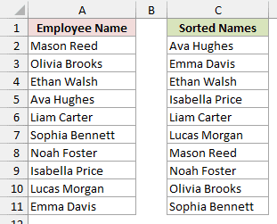 Column C lists names from Ava Hughes to Sophia Bennett, while column A keeps its original order.
