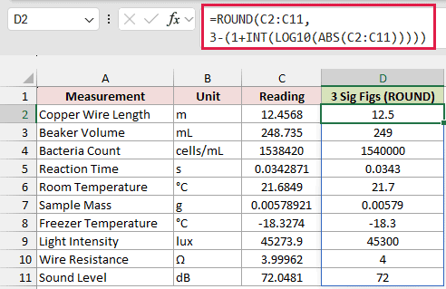 ROUND and LOG10 formula spills laboratory readings rounded to three significant figures into column D.