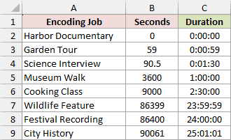Seconds converted to elapsed durations, including 25 hours 1 minute 1 second
