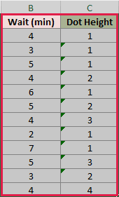 Wait and Dot Height columns selected as the scatter chart source