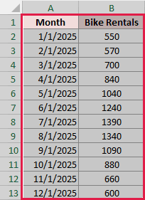 Select the monthly dates and bike rentals, including headers