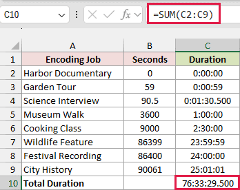 SUM adds the numeric durations to 76:33:29.500