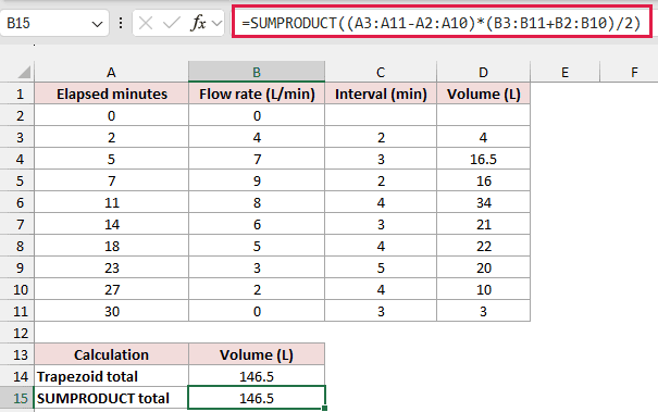 SUMPRODUCT formula calculating area under a curve as 146.5 liters