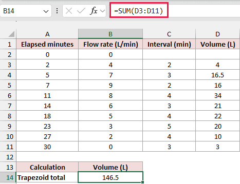 SUM formula returning 146.5 liters under the sampled flow curve