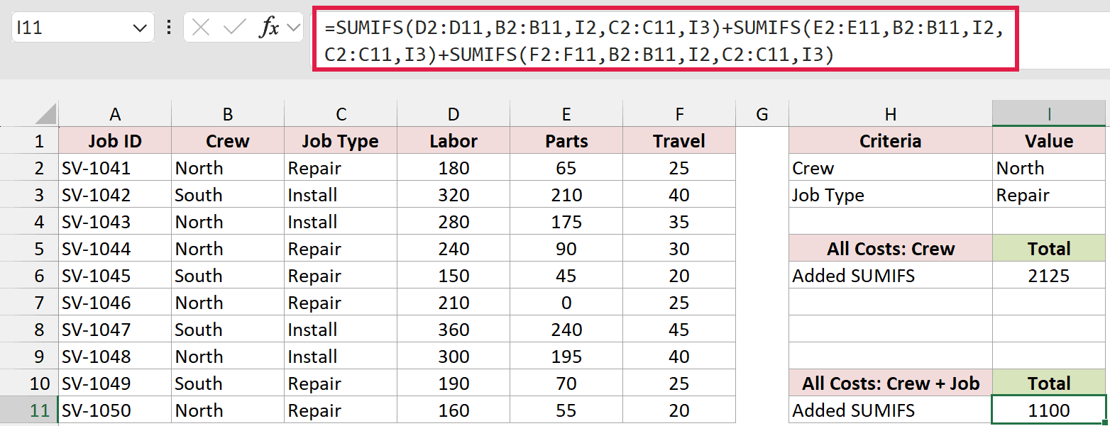 Adding SUMIFS results with crew and job type conditions returns 1100.