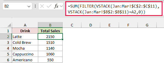 B2 uses SUM, FILTER and VSTACK with Jan:Mar references; total sales show Latte 2150 and Cold Brew 1510.