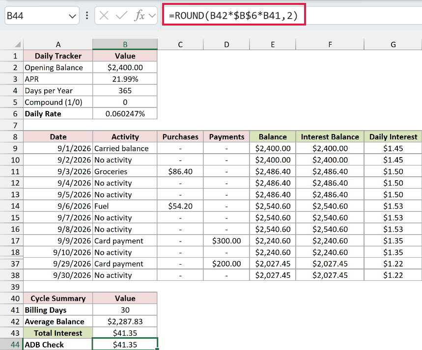 Average daily balance times daily rate times billing days confirms the $41.35 interest charge.