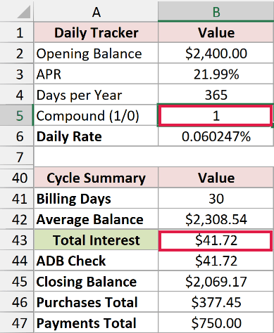 Set daily compounding to 1 to calculate $41.72 interest and a $2,069.17 closing balance.