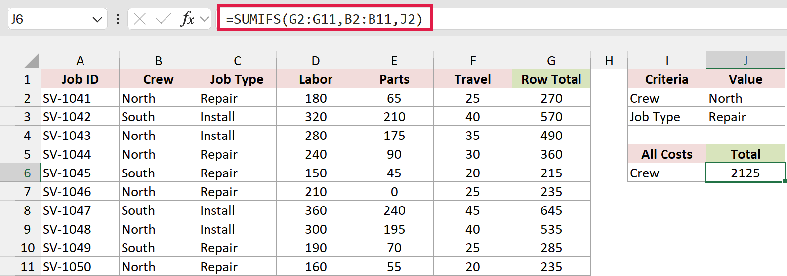 SUMIFS adds the helper totals for North, returning 2125.