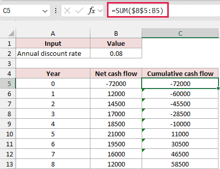 Cumulative cash-flow formula showing recovery during year five