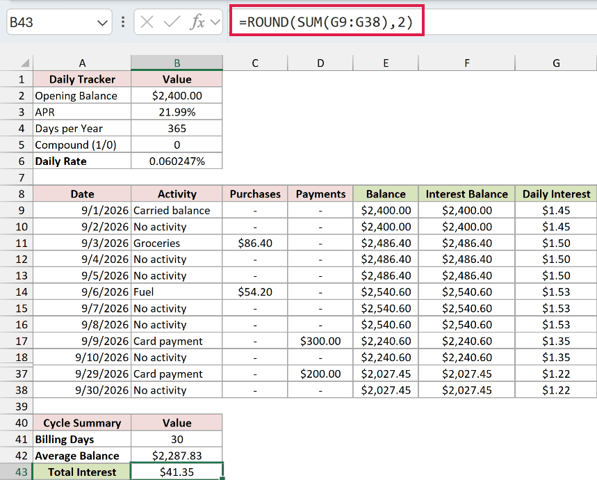 Sum the daily credit card interest and round the cycle total to $41.35.