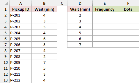 Cafe pickup waits beside an empty frequency and worksheet-dot summary