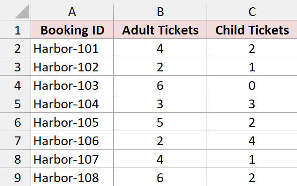 Tour bookings with adult and child ticket counts