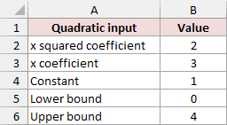 Coefficients and limits for integrating a known quadratic in Excel