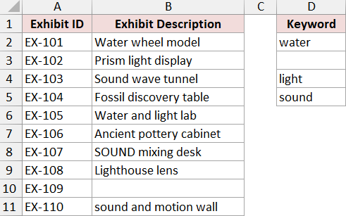 Exhibit descriptions and the editable keyword list before applying a formula rule.
