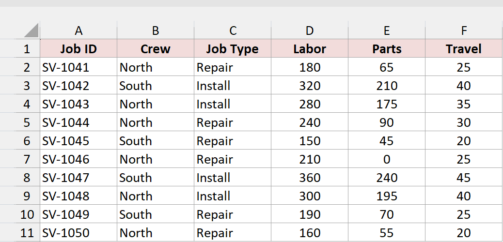 Ten service jobs before adding the Row Total helper column.