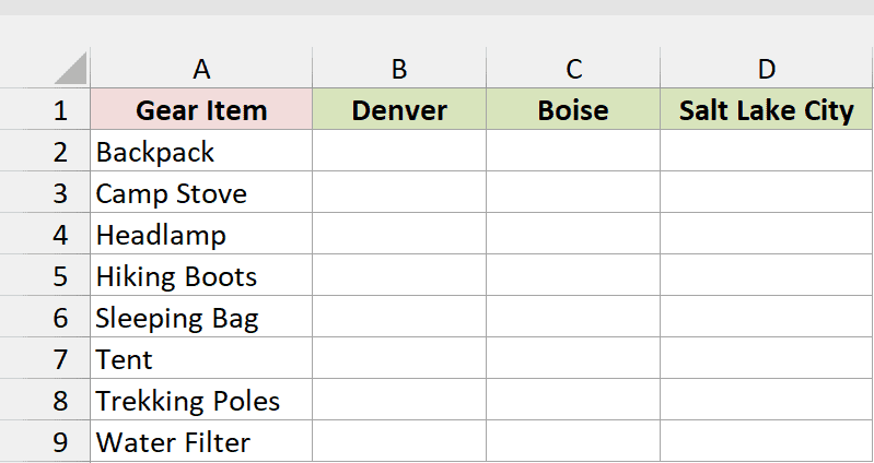 Empty revenue comparison grid lists eight gear items under Denver, Boise, and Salt Lake City headers.