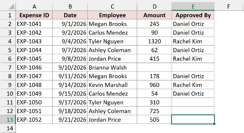 Excel selects cell E13, where the last used row meets the last used column