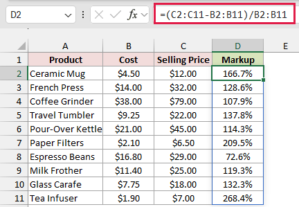 Markup column shows spilled percentages, including 166.7% for the Ceramic Mug and 268.4% for the Tea Infuser.