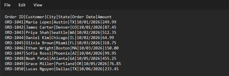 Orders.csv opens in Notepad with pipe characters separating the exported order values.