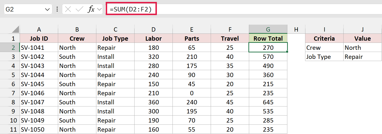 SUM calculates each job row total, starting with 270 in G2.