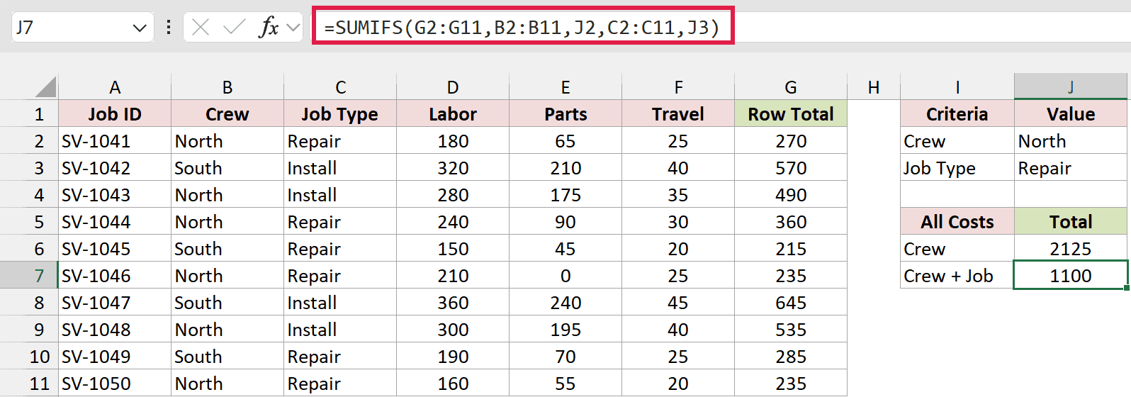 SUMIFS adds the helper totals for North repairs, returning 1100.