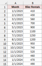First months of the three-year bike rental history