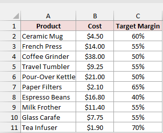 Product table pairs costs with target margins to calculate the selling price for each item.
