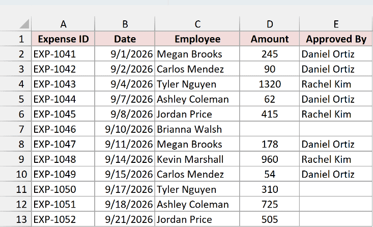 Expense log with the amounts in column D and a blank cell in D7