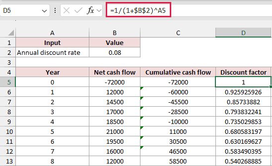 Annual discount-factor formula leaving the year-zero investment undiscounted