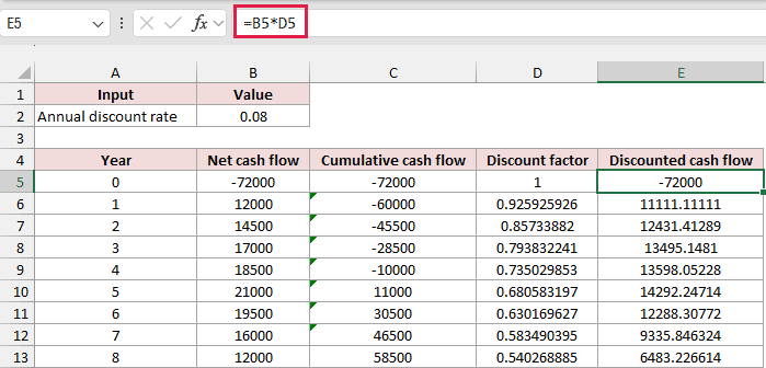 Excel formula calculating discounted cash flows at an eight percent rate