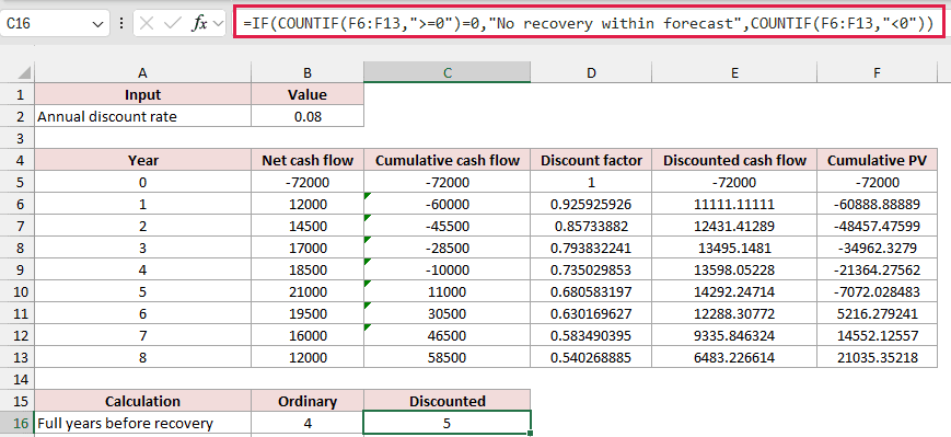 COUNTIF formula finding five full years before discounted recovery