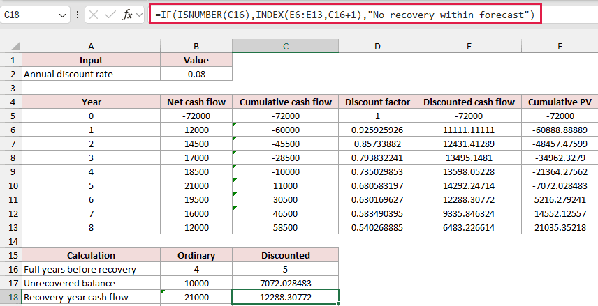 Excel lookup returning the discounted recovery-year inflow of 12288.31 dollars