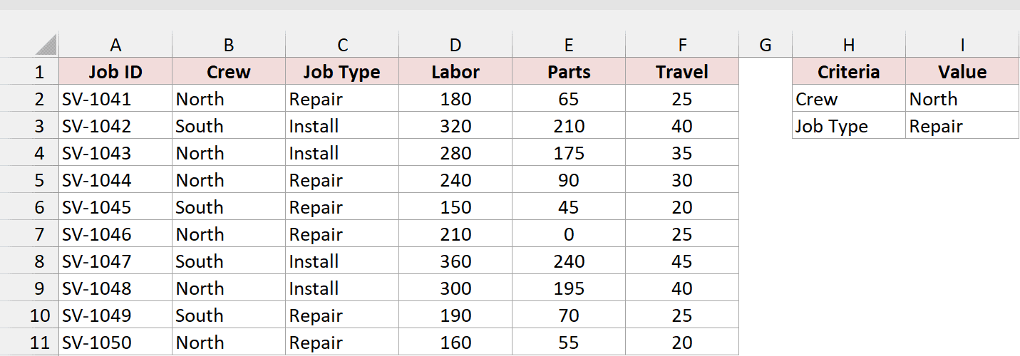 Service jobs and criteria before the SUM and FILTER calculations.