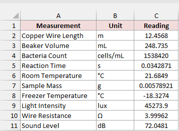 Ten laboratory readings form the input table for the custom SIGFIG LAMBDA function.