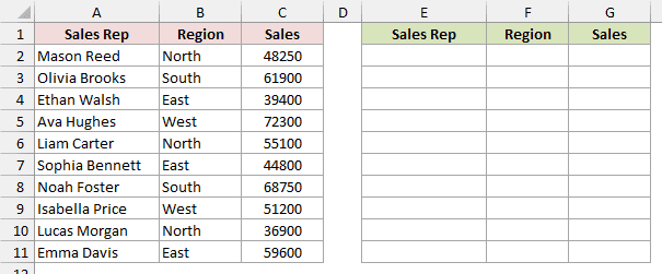 Sales Data lists Sales Rep, Region, and Sales in A1:C11 beside empty copy columns E:G with green headers.