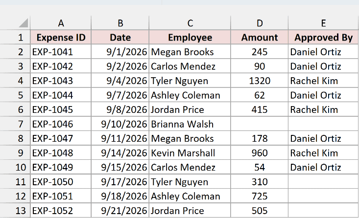 Expense log with the amounts in column D and a blank cell in D7
