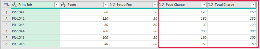 Corrected query output with Page Charge 120 and Total Charge 150 for PR-1041.
