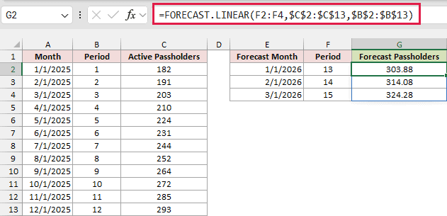 FORECAST.LINEAR estimates passholders for periods 13, 14, and 15