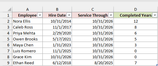Excel table showing employee names, hire dates, service end dates, and calculated completed years of service