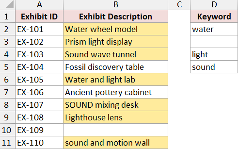 Seven exhibit descriptions with static yellow fills after all three keyword searches.