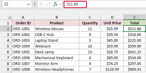 Total column containing static values, with E2 showing 311.88 in the formula bar.