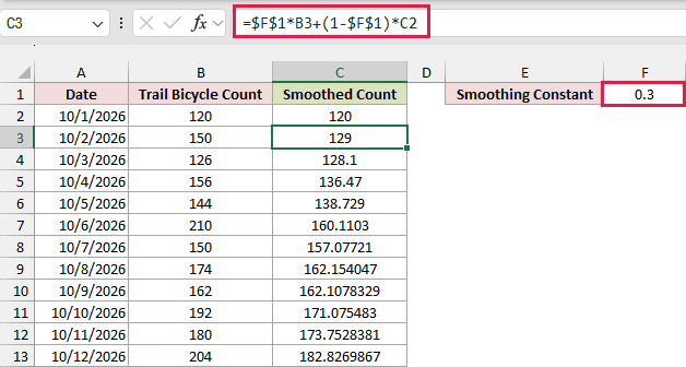 Exponential smoothing formula using a constant of 0.3