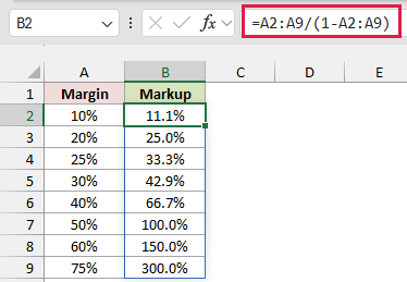 Markup column converts margin percentages, showing a 50% margin as 100.0% markup and 75% as 300.0%.