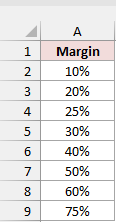 Margin percentages from 10% to 75% form the input column for converting margins to markups.